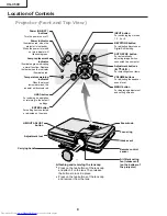 Предварительный просмотр 8 страницы Sharp Notevision XG-C50X Service Manual