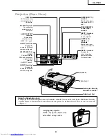 Предварительный просмотр 9 страницы Sharp Notevision XG-C50X Service Manual