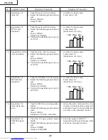 Предварительный просмотр 22 страницы Sharp Notevision XG-C50X Service Manual