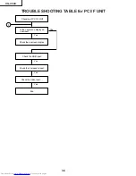 Предварительный просмотр 36 страницы Sharp Notevision XG-C50X Service Manual