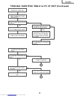 Предварительный просмотр 39 страницы Sharp Notevision XG-C50X Service Manual