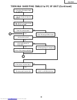 Предварительный просмотр 43 страницы Sharp Notevision XG-C50X Service Manual