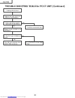 Предварительный просмотр 44 страницы Sharp Notevision XG-C50X Service Manual