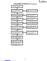 Предварительный просмотр 77 страницы Sharp Notevision XG-C50X Service Manual