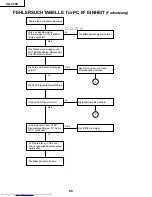 Предварительный просмотр 80 страницы Sharp Notevision XG-C50X Service Manual