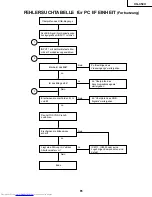 Предварительный просмотр 81 страницы Sharp Notevision XG-C50X Service Manual