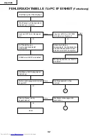 Предварительный просмотр 82 страницы Sharp Notevision XG-C50X Service Manual