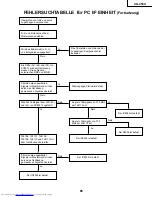 Предварительный просмотр 85 страницы Sharp Notevision XG-C50X Service Manual