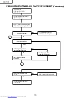 Предварительный просмотр 86 страницы Sharp Notevision XG-C50X Service Manual