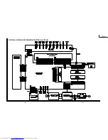 Предварительный просмотр 92 страницы Sharp Notevision XG-C50X Service Manual