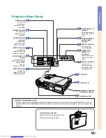 Предварительный просмотр 15 страницы Sharp Notevision XG-C58X Operation Manual