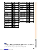 Предварительный просмотр 95 страницы Sharp Notevision XG-C58X Operation Manual