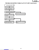 Preview for 49 page of Sharp Notevision XG-C58X Service Manual