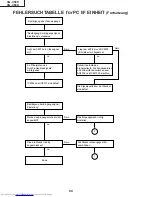 Preview for 94 page of Sharp Notevision XG-C58X Service Manual