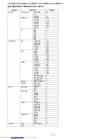 Preview for 28 page of Sharp Notevision XG-MB67X-L Service Manual