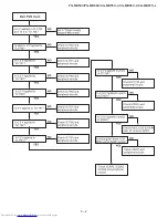 Preview for 31 page of Sharp Notevision XG-MB67X-L Service Manual