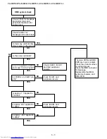 Preview for 32 page of Sharp Notevision XG-MB67X-L Service Manual