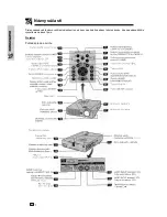 Предварительный просмотр 10 страницы Sharp Notevision XG-NV7XE (Slovakian) Návod Na Obsluhu