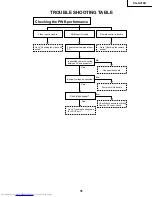 Предварительный просмотр 31 страницы Sharp Notevision XG-NV7XU Service Manual