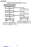 Предварительный просмотр 32 страницы Sharp Notevision XG-NV7XU Service Manual