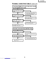 Предварительный просмотр 35 страницы Sharp Notevision XG-NV7XU Service Manual