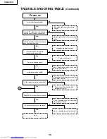 Предварительный просмотр 38 страницы Sharp Notevision XG-NV7XU Service Manual