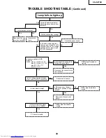 Предварительный просмотр 39 страницы Sharp Notevision XG-NV7XU Service Manual