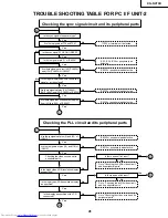 Предварительный просмотр 41 страницы Sharp Notevision XG-NV7XU Service Manual