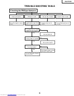 Предварительный просмотр 32 страницы Sharp Notevision XG-P10XE Service Manual