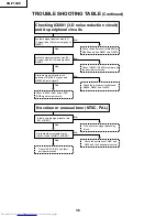 Предварительный просмотр 35 страницы Sharp Notevision XG-P10XE Service Manual