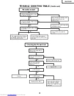 Предварительный просмотр 38 страницы Sharp Notevision XG-P10XE Service Manual