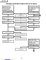 Предварительный просмотр 43 страницы Sharp Notevision XG-P10XE Service Manual