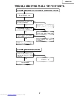 Предварительный просмотр 46 страницы Sharp Notevision XG-P10XE Service Manual