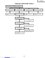 Предварительный просмотр 35 страницы Sharp Notevision XG-P10XU Service Manual