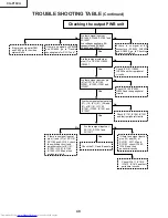 Предварительный просмотр 40 страницы Sharp Notevision XG-P10XU Service Manual