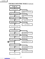 Предварительный просмотр 42 страницы Sharp Notevision XG-P10XU Service Manual