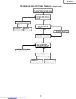 Предварительный просмотр 43 страницы Sharp Notevision XG-P10XU Service Manual