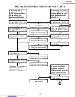 Предварительный просмотр 47 страницы Sharp Notevision XG-P10XU Service Manual