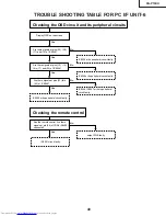 Предварительный просмотр 49 страницы Sharp Notevision XG-P10XU Service Manual