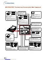 Предварительный просмотр 28 страницы Sharp Notevision XG-PH50X-NL Operation Manual