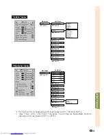 Предварительный просмотр 57 страницы Sharp Notevision XG-PH50X-NL Operation Manual