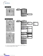 Предварительный просмотр 58 страницы Sharp Notevision XG-PH50X-NL Operation Manual