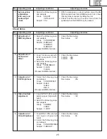 Предварительный просмотр 25 страницы Sharp Notevision XR-10S Service Manual