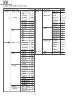 Предварительный просмотр 28 страницы Sharp Notevision XR-10S Service Manual