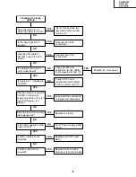 Предварительный просмотр 35 страницы Sharp Notevision XR-10S Service Manual