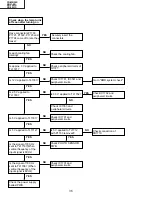 Предварительный просмотр 36 страницы Sharp Notevision XR-10S Service Manual