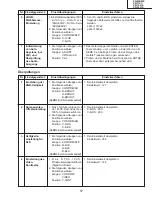 Предварительный просмотр 57 страницы Sharp Notevision XR-10S Service Manual