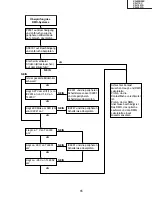 Предварительный просмотр 65 страницы Sharp Notevision XR-10S Service Manual