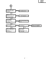 Предварительный просмотр 67 страницы Sharp Notevision XR-10S Service Manual