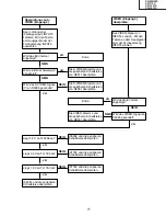 Предварительный просмотр 71 страницы Sharp Notevision XR-10S Service Manual